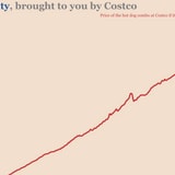 How Much A Costco Hot Dog Would Cost Indexed By Inflation, Visualized