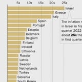 The Highest Increases In Inflation Rate Around The World, Ranked
