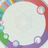 The Most Popular Faces Found On Notes And Coins Around The World, Visualized