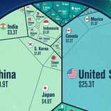 The World's $100 Trillion Economy, Visualized