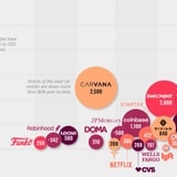 Major US Company Layoffs In 2022, Visualized
