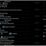 The Worst 'Best Picture' Oscar Winners, Visualized