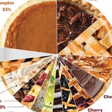 America's Favorite Thanksgiving Pies, Visualized