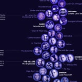 Every Song With More Than One Billion Spotify Streams, Visualized