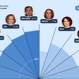 Television's Most Hated And Loved Characters, Visualized