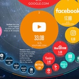 The World's Most Visited Websites, Visualized