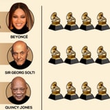 The Musicians With The Most Grammy Awards, Ranked