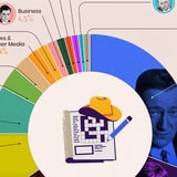 The Types Of Notable People That Newspaper Crosswords Mention The Most, Visualized