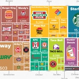 Fast Food Chains With The Most US Locations, Visualized