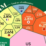 The Countries With The Most Millionaires, Visualized