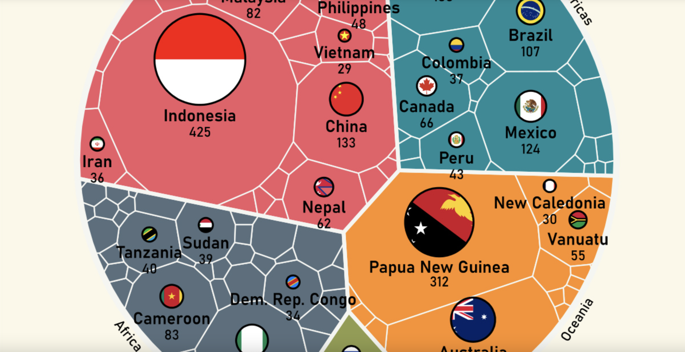 Countries With The Most Endangered Languages, Visualized | Digg