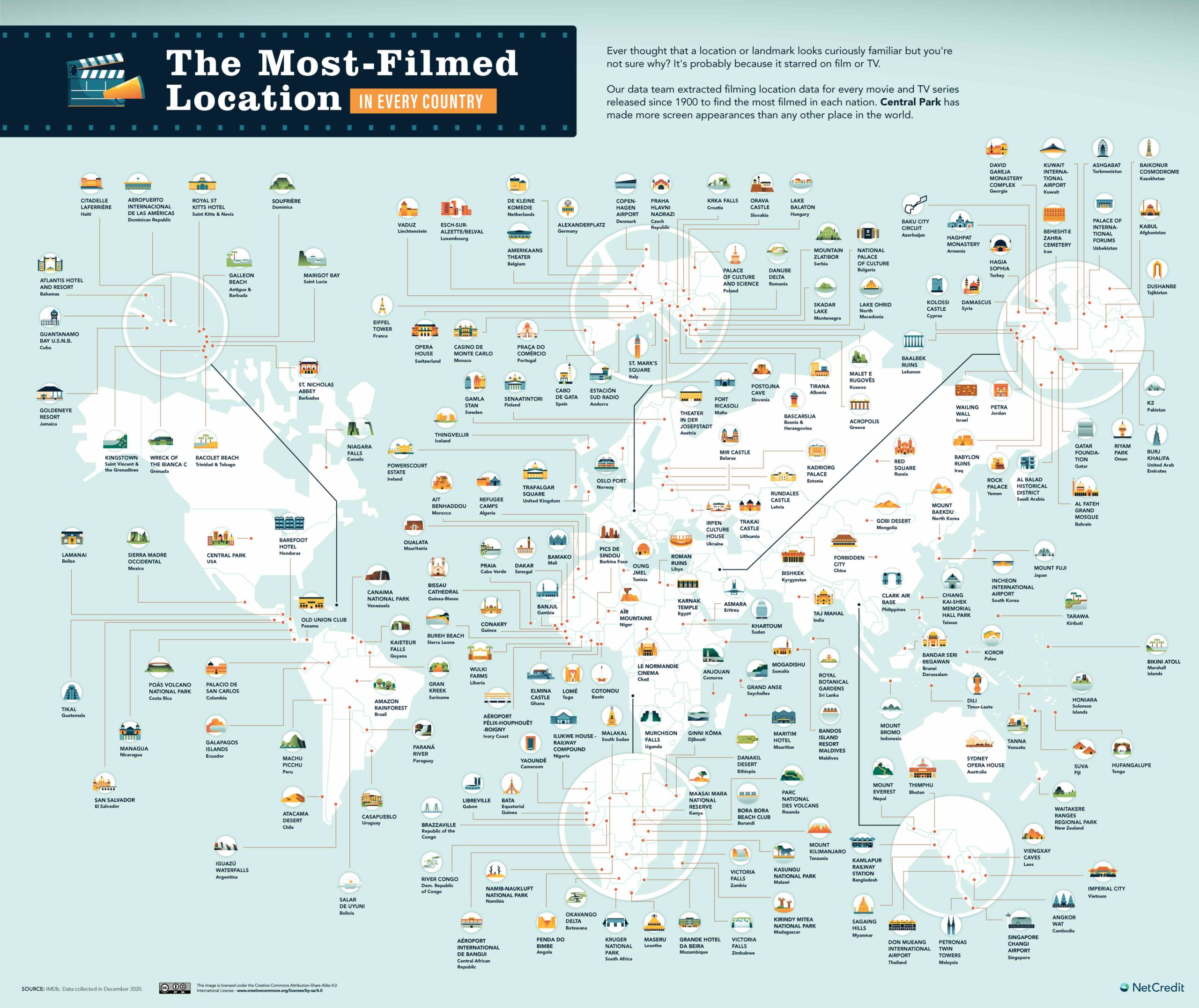 The Most Filmed Movie Location In Every Country, Visualized - Digg
