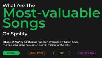 The Songs That Have Earned The Most Money From Spotify, Visualized