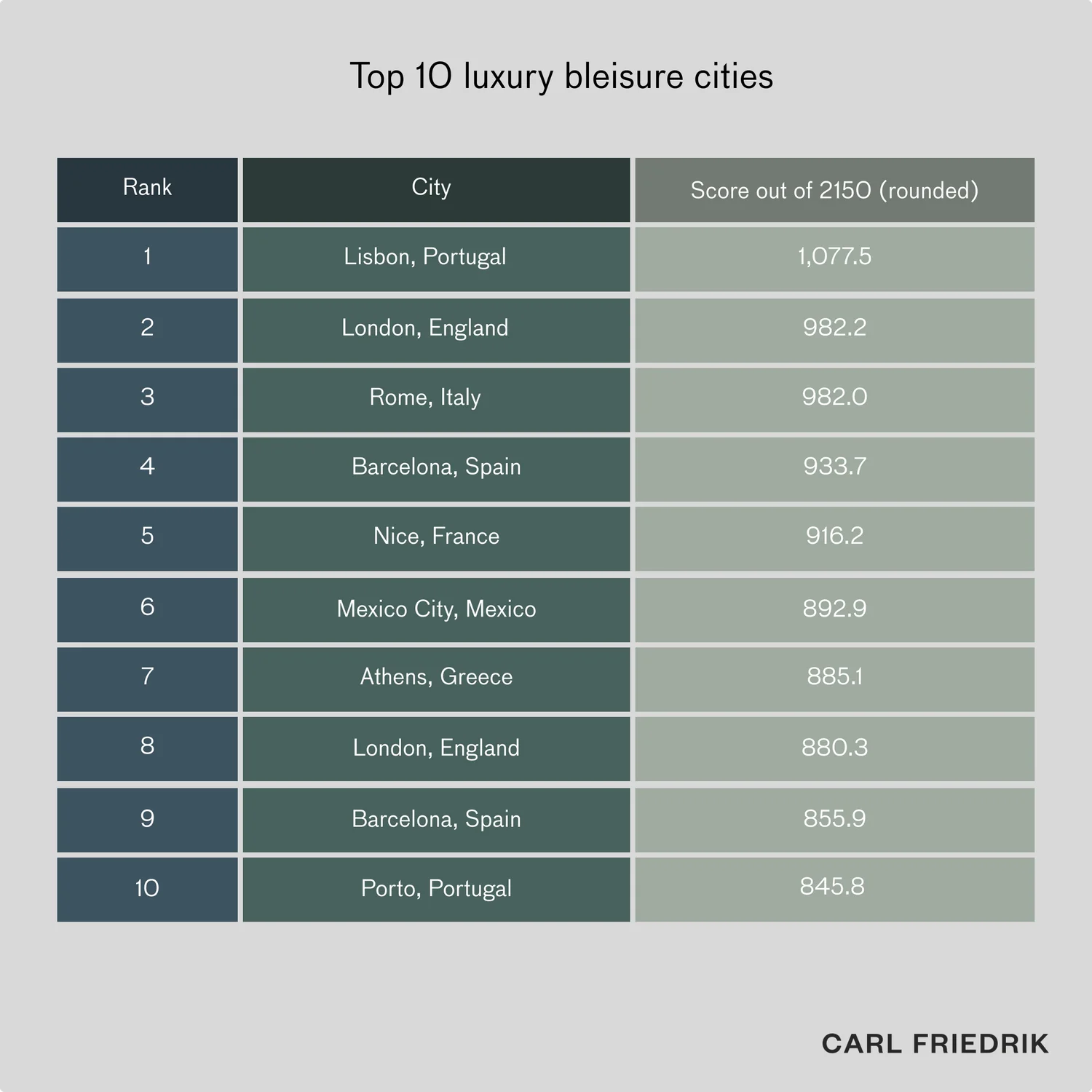 The World’s Greatest Cities For Luxurious Bleisure, Ranked