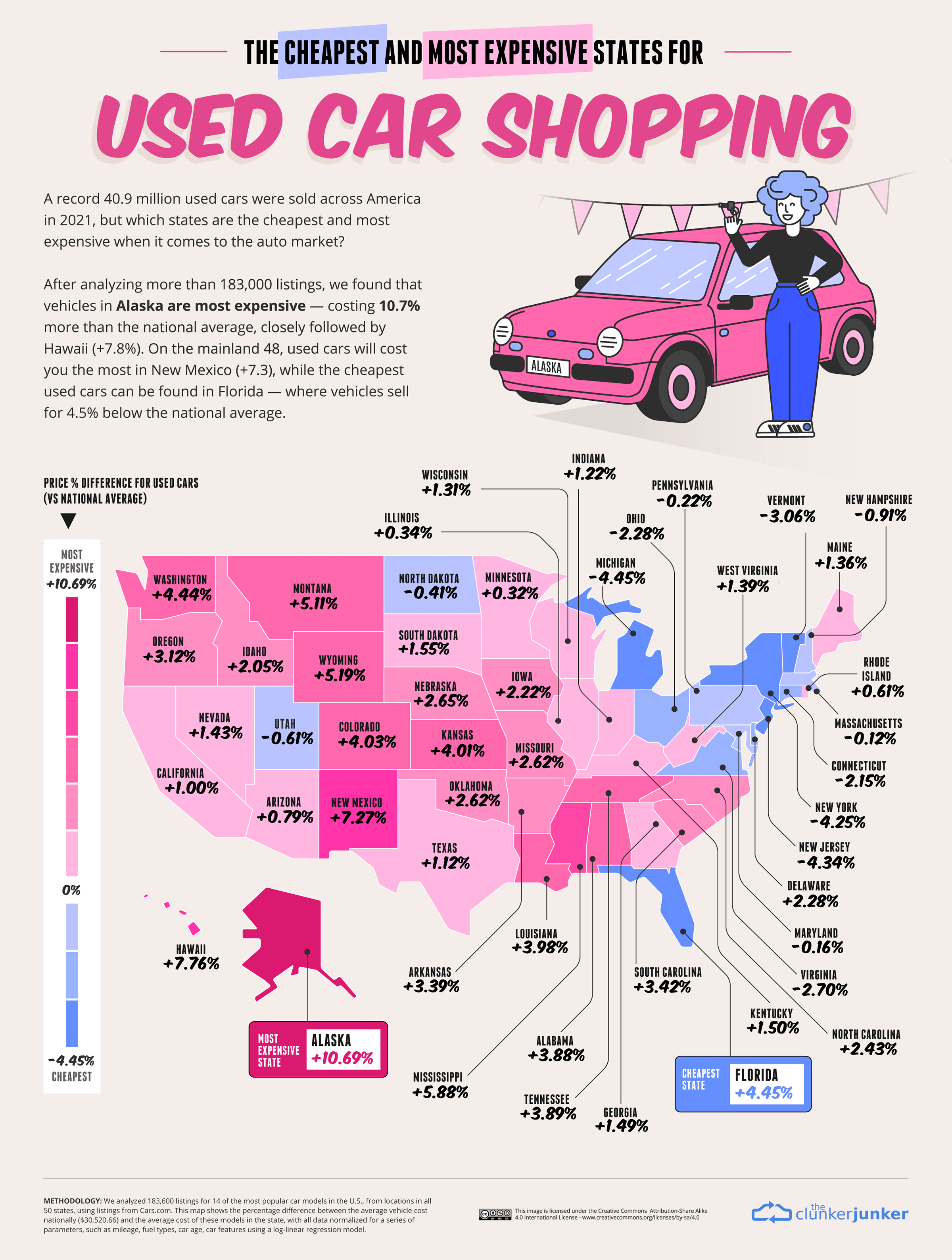 The Most cost-effective And Most Costly Used Automobile Markets In The US, Mapped
