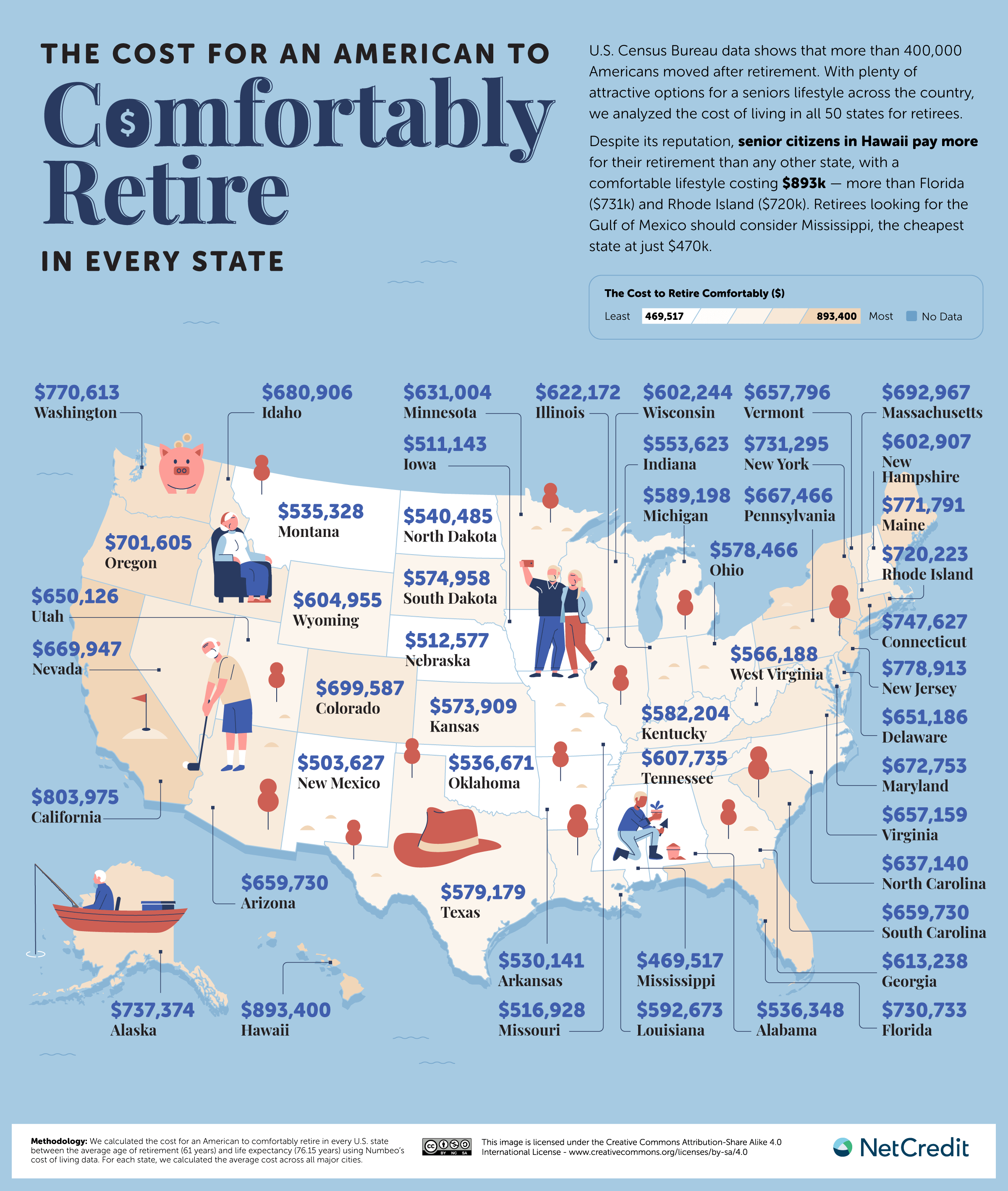 retirement costs in american states map